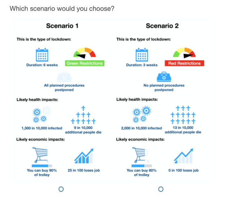 Which scenario would you choose?