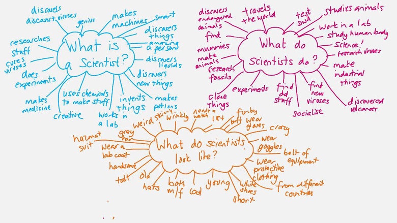 Three mind maps by pupils on what they think scientists do, are and look like