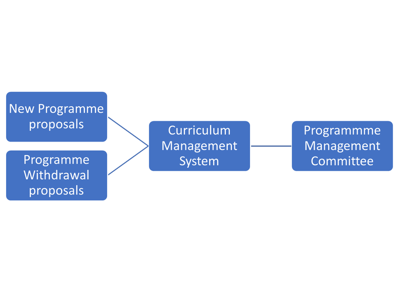 Overview of PMP flowchart 1