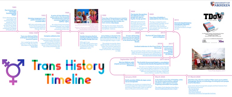 Thumbnail image of Trans History Timeline PDF