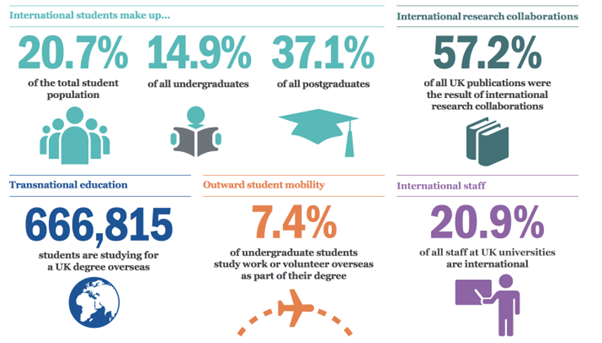 2020 Universities UK breakdown of the international student population