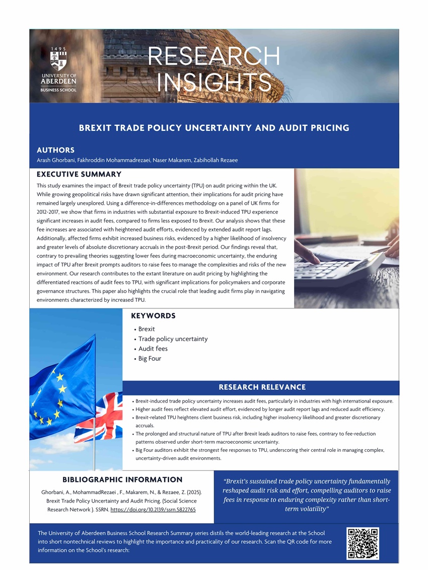 Dr Naser Makarem in Social Science Research Network (Dec 2025)