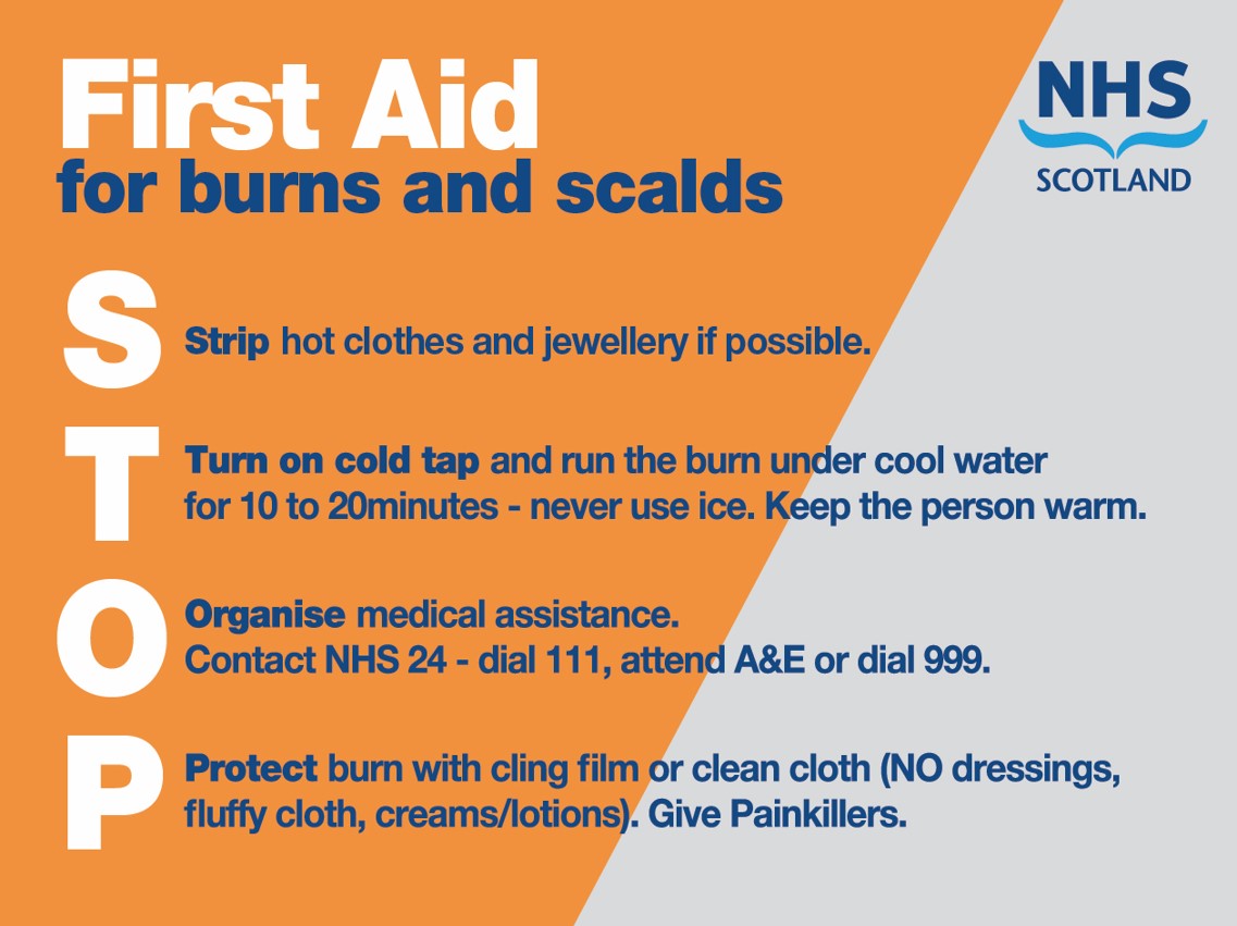 Approach to Burns Resuscitation
