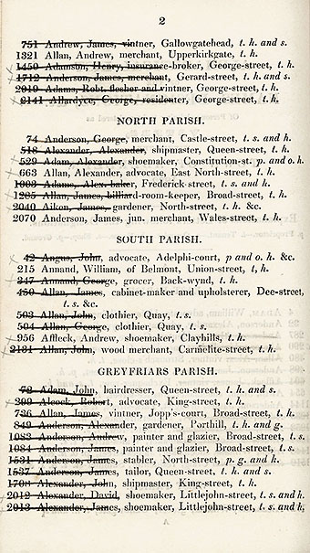 RAD005, Memo belonging to Alexander Bannerman's Election Agent, which preceeded An Alphabetical List of the Names, Designations and Places of Residence of the Electors for the City of Aberdeen