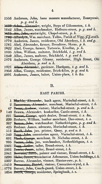 RAD005, Memo belonging to Alexander Bannerman's Election Agent, which preceeded An Alphabetical List of the Names, Designations and Places of Residence of the Electors for the City of Aberdeen