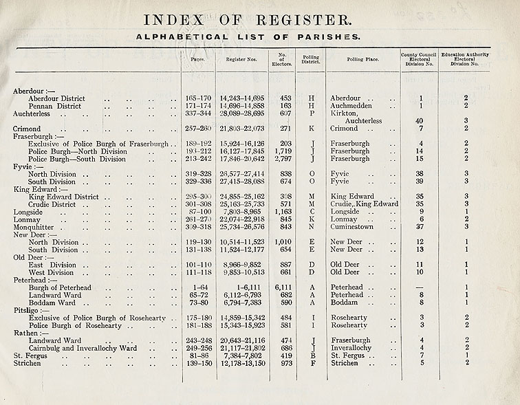 RAD024, Peterhead Poll Book, Spring 1924