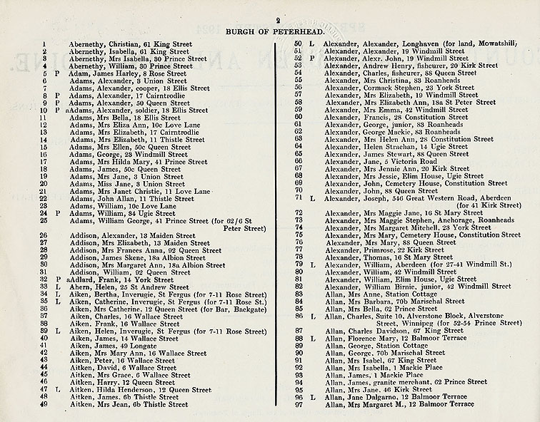 RAD024, Peterhead Poll Book, Spring 1924
