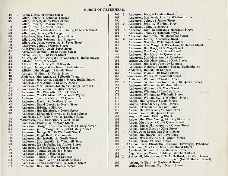 RAD024, Peterhead Poll Book, Spring 1924