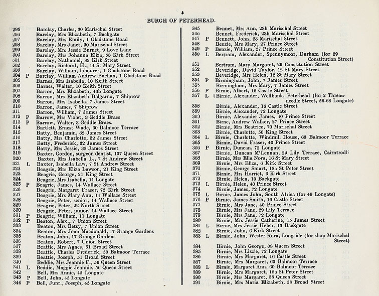 RAD024, Peterhead Poll Book, Spring 1924