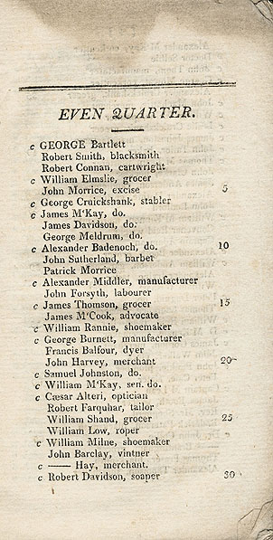 RAD027, List of Electors for Eight Commissioners of Police