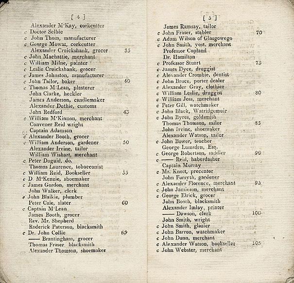 RAD027, List of Electors for Eight Commissioners of Police