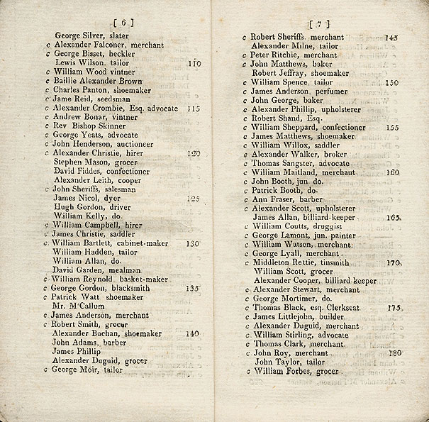 RAD027, List of Electors for Eight Commissioners of Police