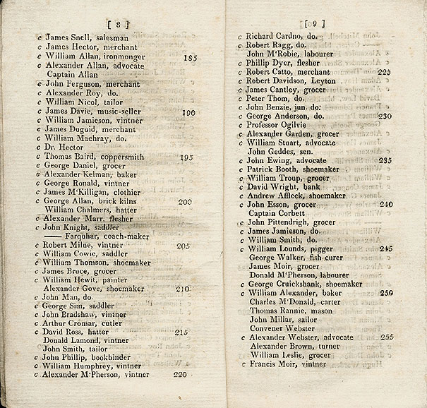 RAD027, List of Electors for Eight Commissioners of Police