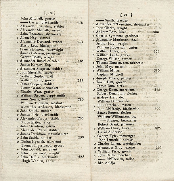 RAD027, List of Electors for Eight Commissioners of Police