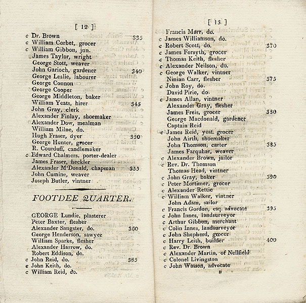 RAD027, List of Electors for Eight Commissioners of Police