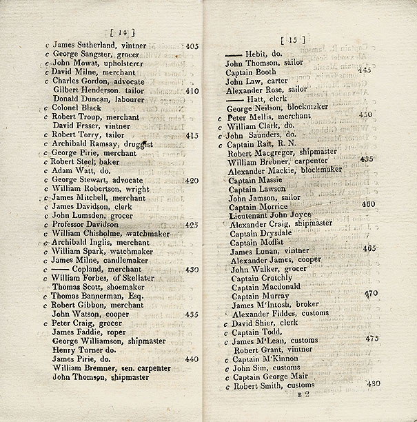 RAD027, List of Electors for Eight Commissioners of Police