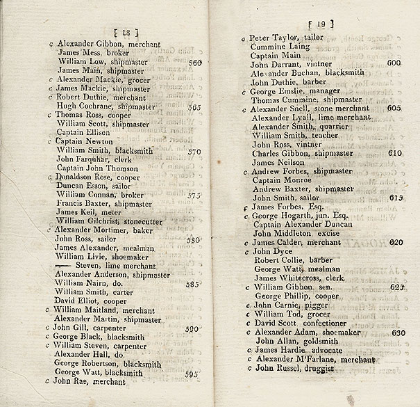 RAD027, List of Electors for Eight Commissioners of Police