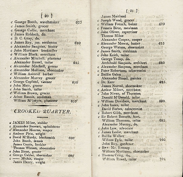 RAD027, List of Electors for Eight Commissioners of Police