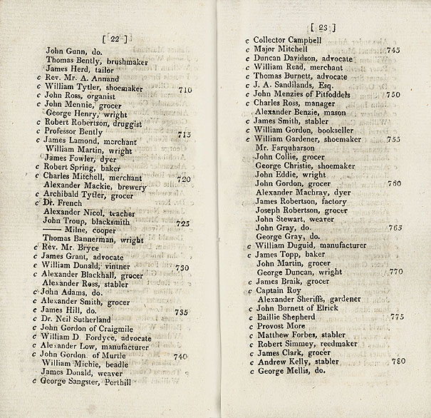 RAD027, List of Electors for Eight Commissioners of Police