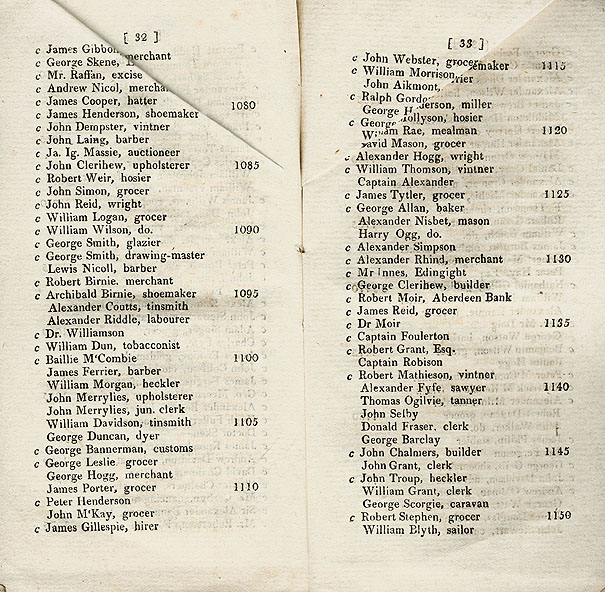 RAD027, List of Electors for Eight Commissioners of Police