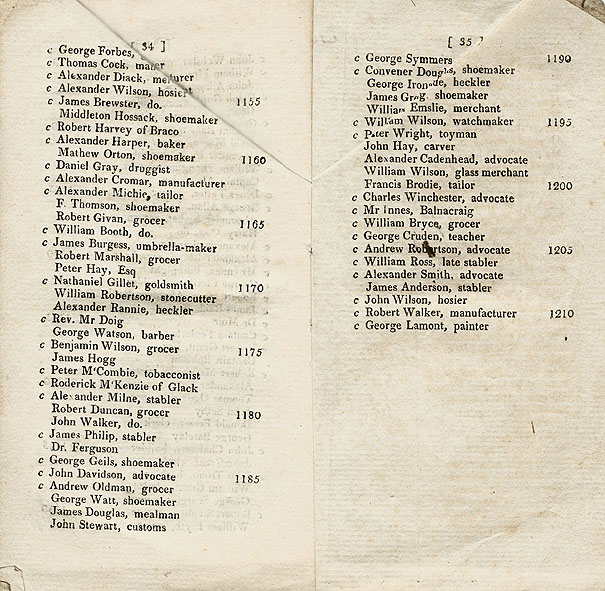 RAD027, List of Electors for Eight Commissioners of Police