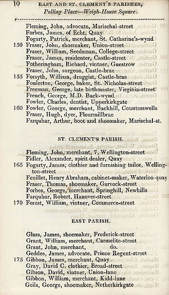 RAD092, An Alphabetical List of the names, Designations, and Places of Residence of the Electors for the City of Aberdeen, 1832