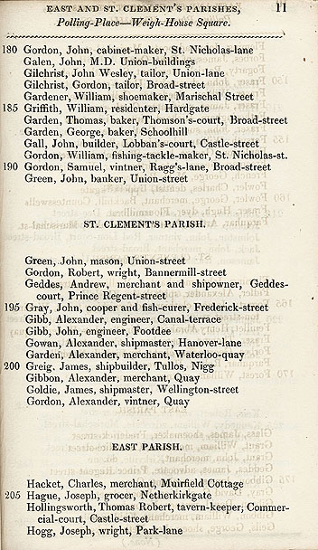 RAD092, An Alphabetical List of the names, Designations, and Places of Residence of the Electors for the City of Aberdeen, 1832