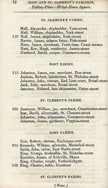 RAD092, An Alphabetical List of the names, Designations, and Places of Residence of the Electors for the City of Aberdeen, 1832