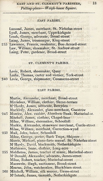 RAD092, An Alphabetical List of the names, Designations, and Places of Residence of the Electors for the City of Aberdeen, 1832