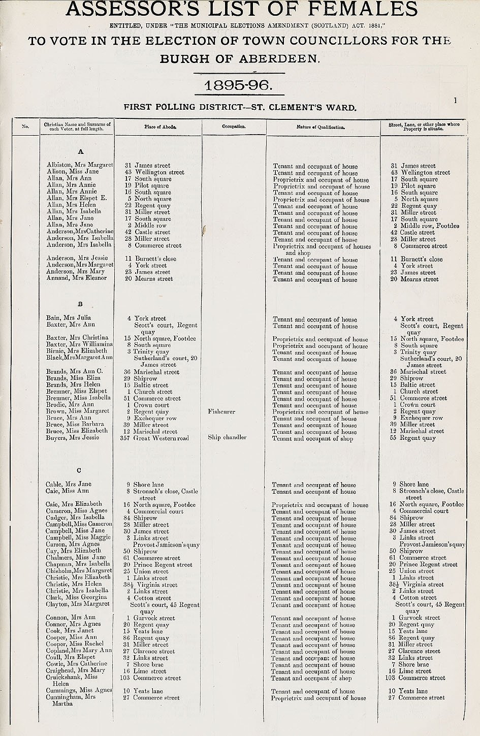 RAD099, Assessor's List of persons entitled to vote in the Election of Town Councillors for the Burgh of Aberdeen
