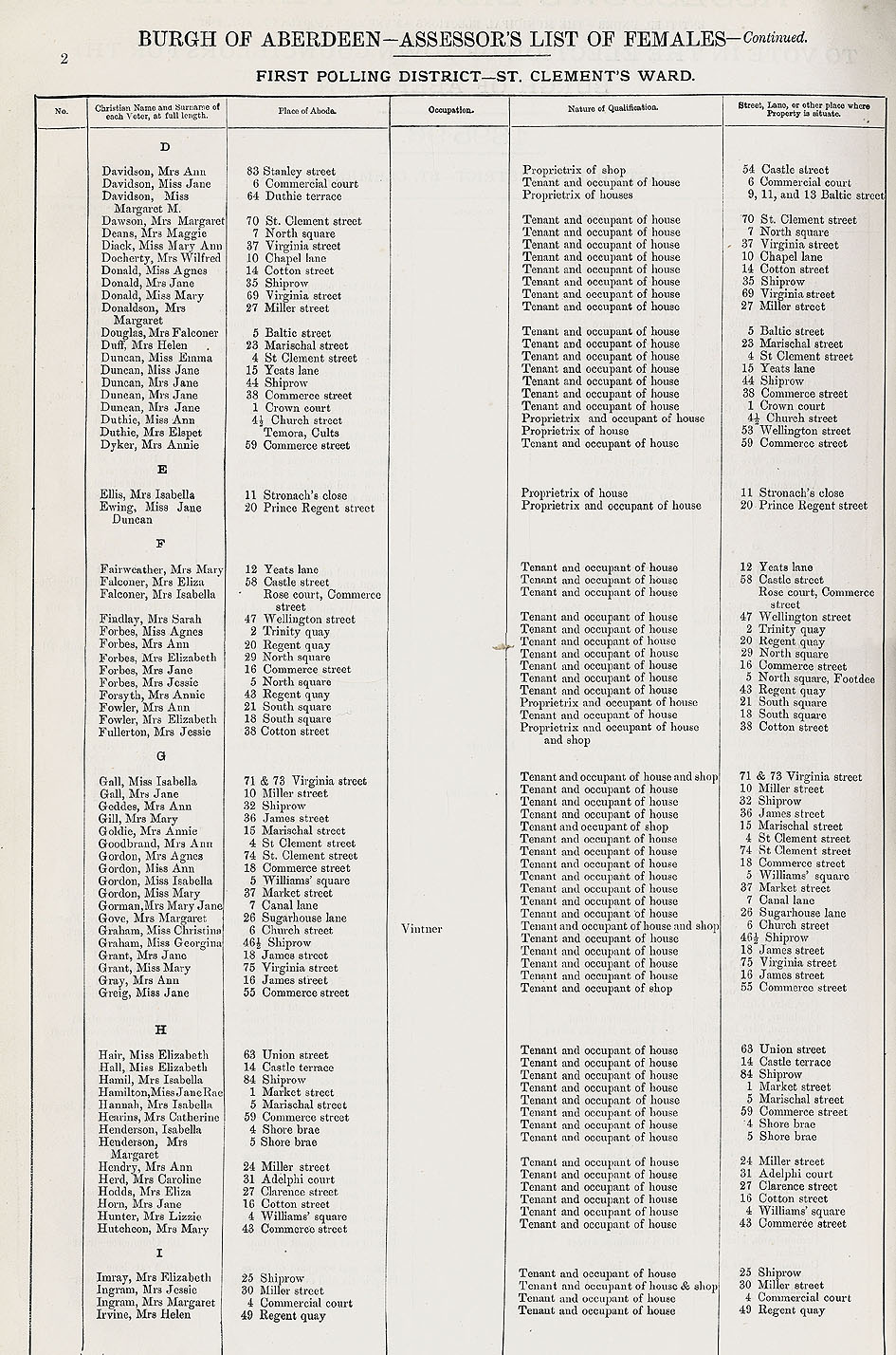 RAD099, Assessor's List of persons entitled to vote in the Election of Town Councillors for the Burgh of Aberdeen