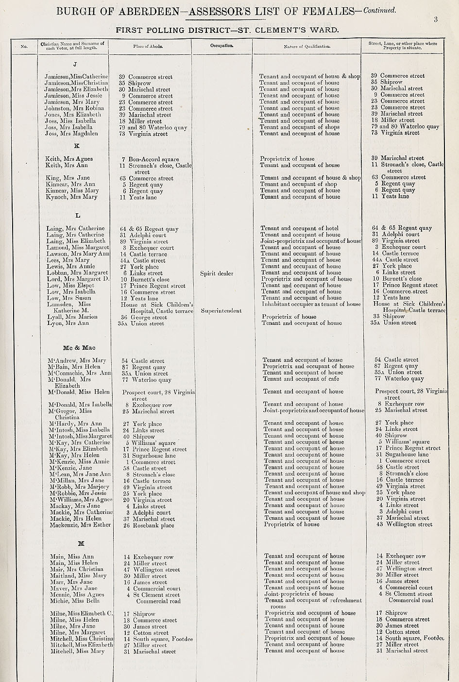 RAD099, Assessor's List of persons entitled to vote in the Election of Town Councillors for the Burgh of Aberdeen