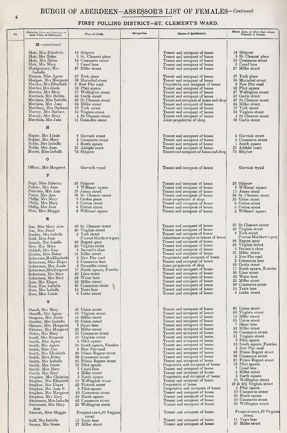 RAD099, Assessor's List of persons entitled to vote in the Election of Town Councillors for the Burgh of Aberdeen