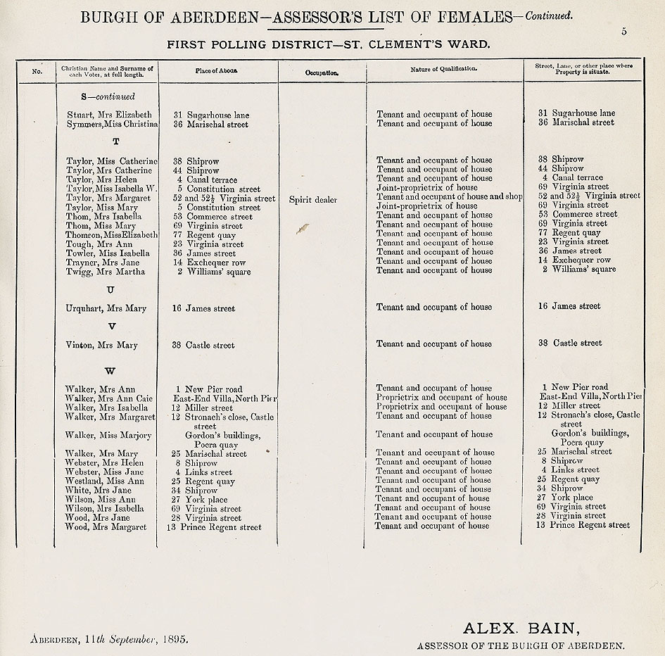 RAD099, Assessor's List of persons entitled to vote in the Election of Town Councillors for the Burgh of Aberdeen
