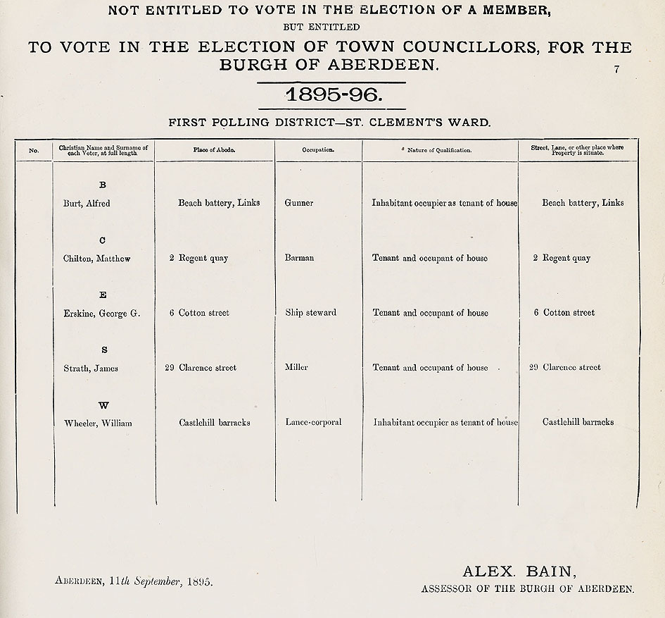 RAD099, Assessor's List of persons entitled to vote in the Election of Town Councillors for the Burgh of Aberdeen