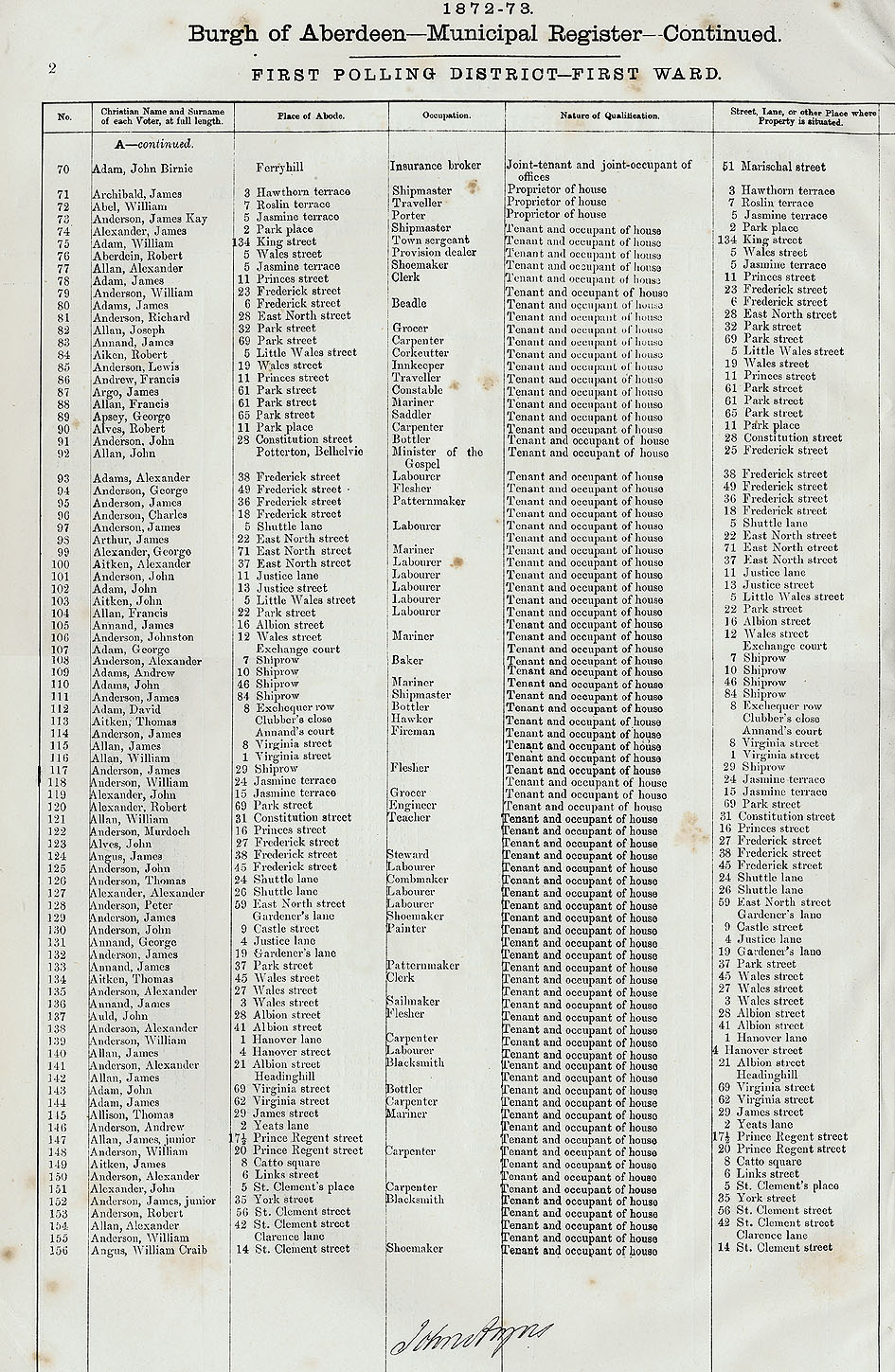 RAD100, Burgh of Aberdeen Municipal Register 1872-73