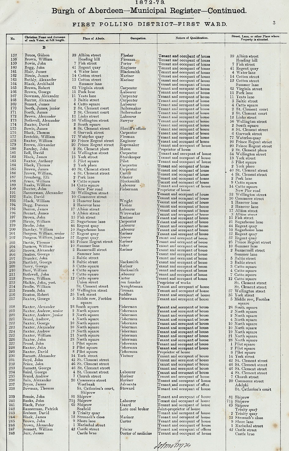 RAD100, Burgh of Aberdeen Municipal Register 1872-73