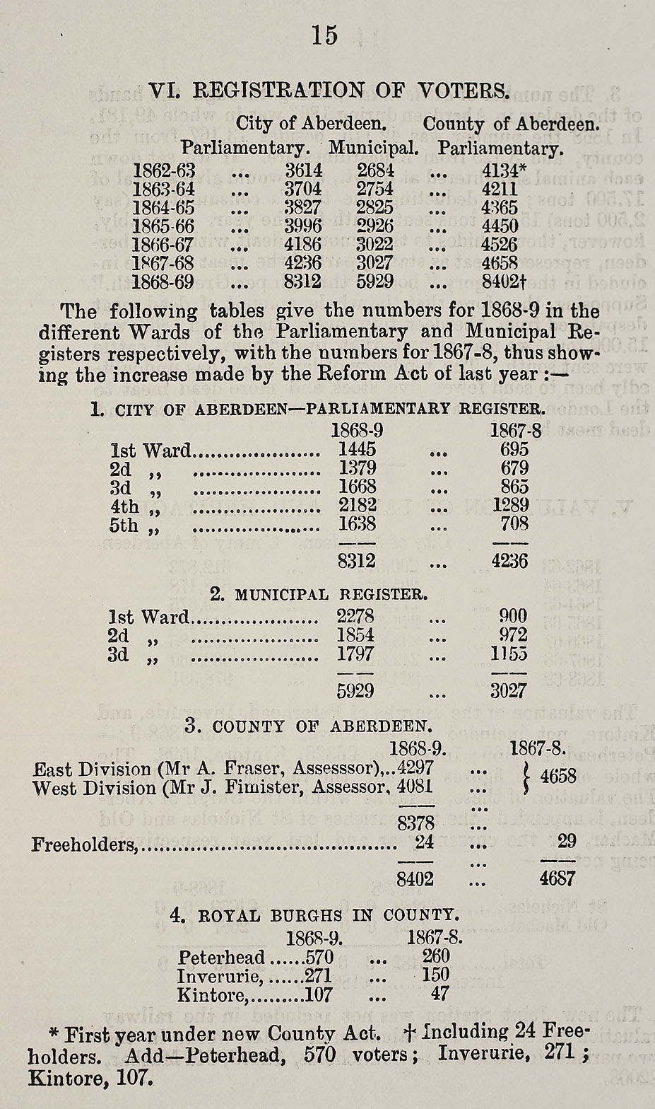 RAD108, Local Statistics 1868