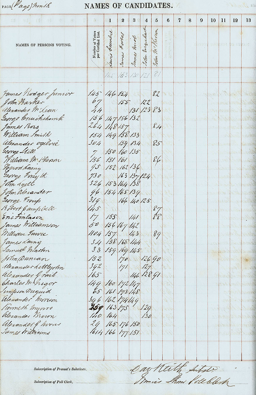 RAD113, City of Aberdeen Second Ward Poll Book for the Election of Three Councillors