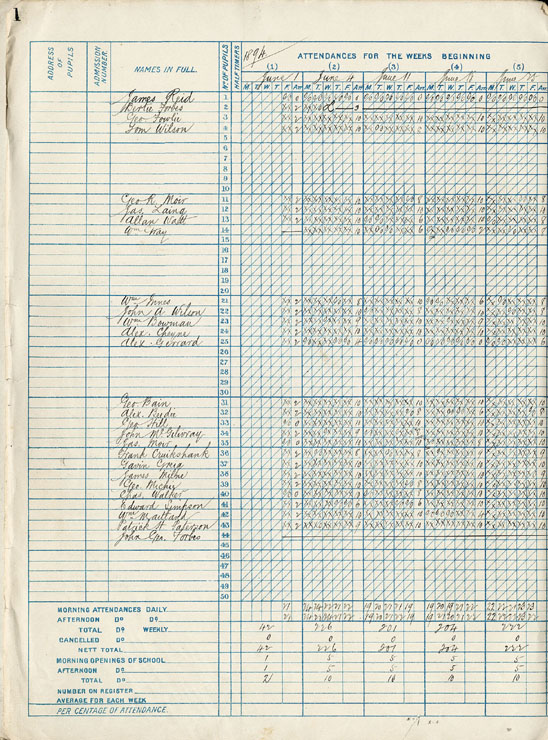 Whitehills Primary School Register, 1894