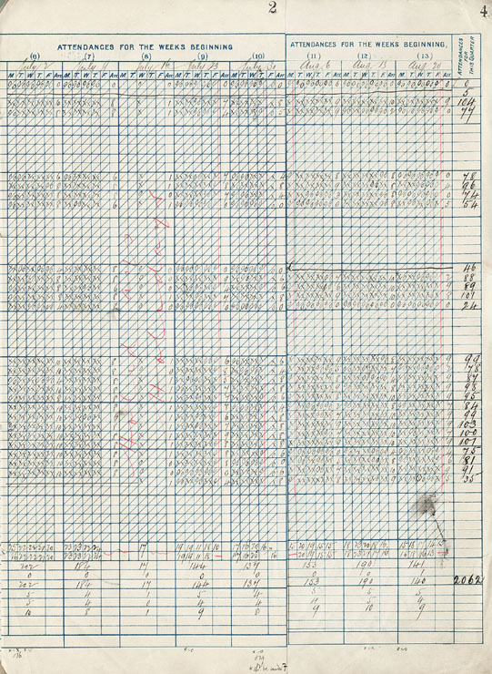 Whitehills Primary School Register, 1894