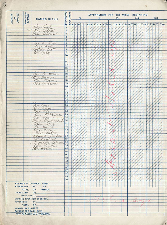 Whitehills Primary School Register, 1894