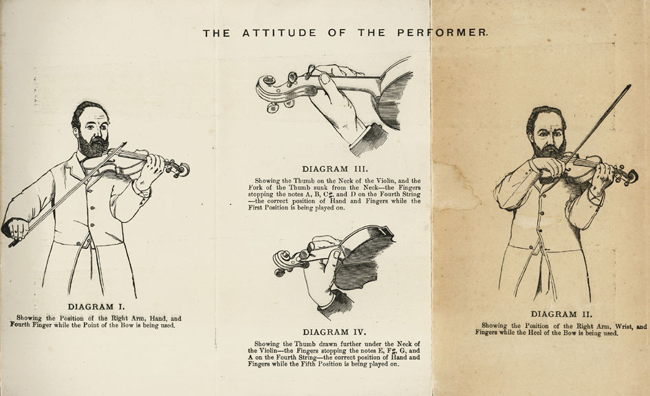 Diagram - The Attitude of the Performer