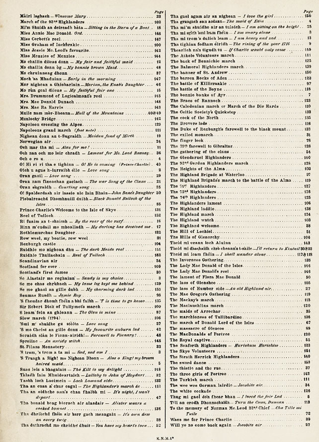 Gesto Collection, Index, page 3 of 3