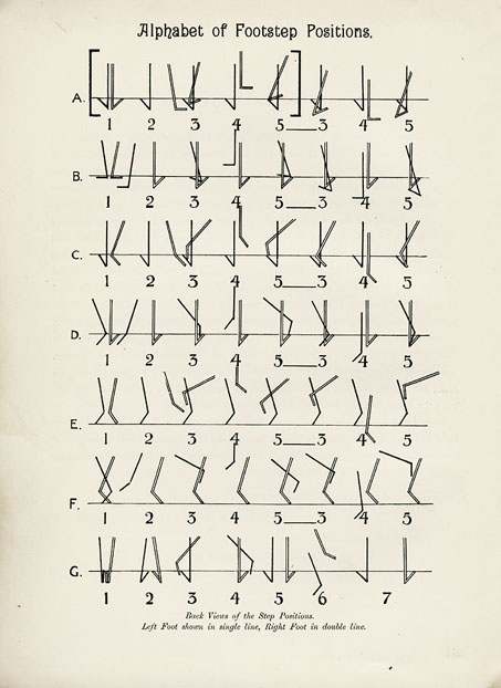 Alphabet of Footstep Positions