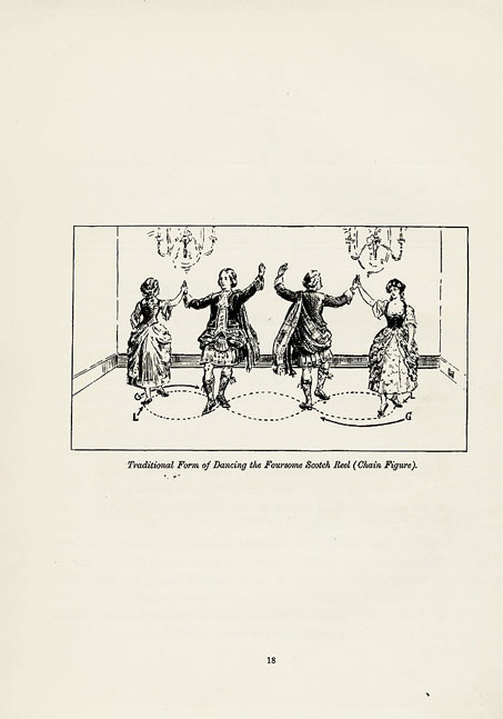 Illustration of the chain figure of the reel