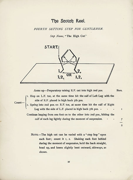 The Scotch Reel, fourth setting step for gentlemen