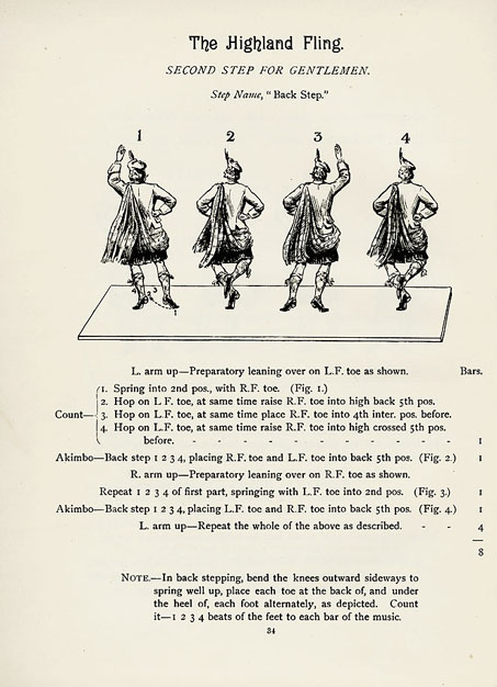 The Highland Fling, second step for gentlemen