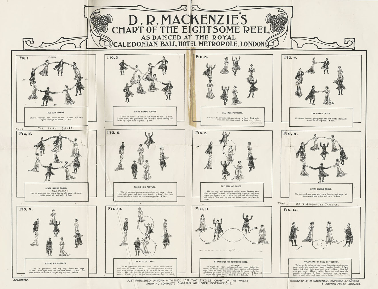D R Mackenzie's Chart of the Eightsome Reel
