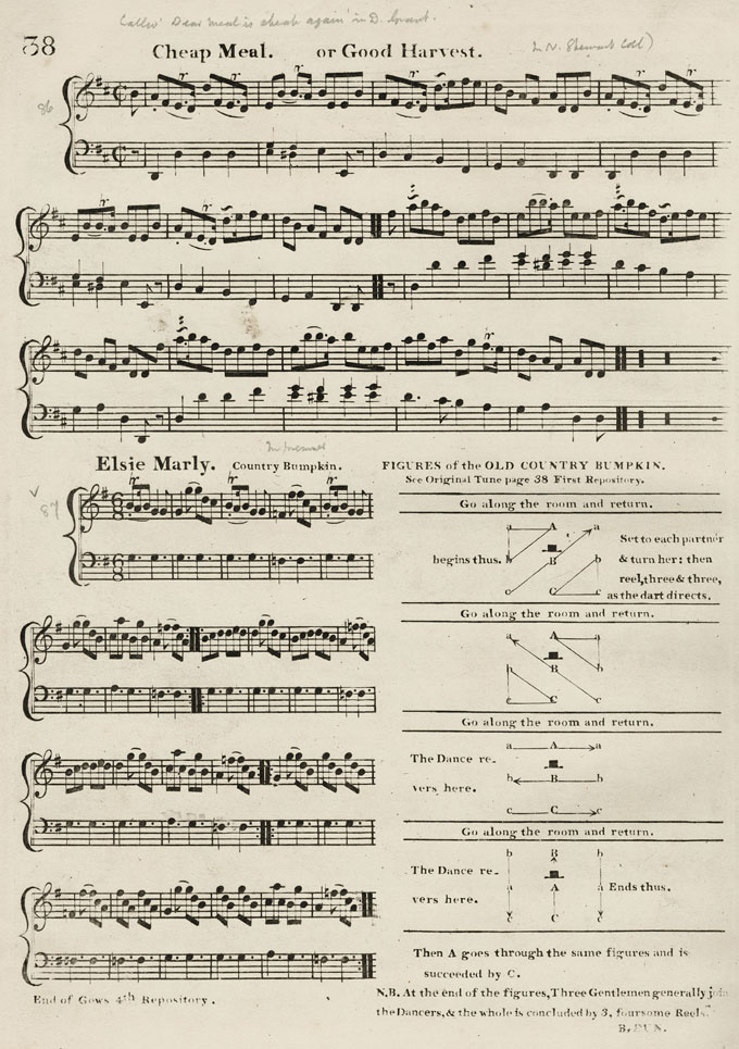 Cheap Meal or Good Harvest, Elsie Marly